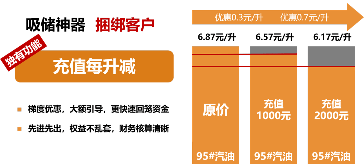 充值送活动
