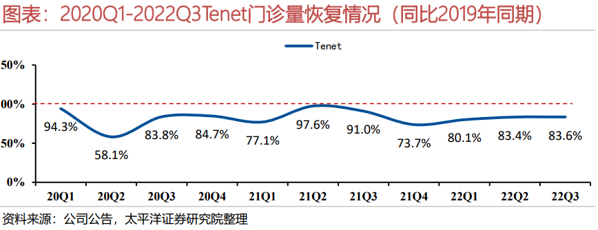 医院会员管理系统