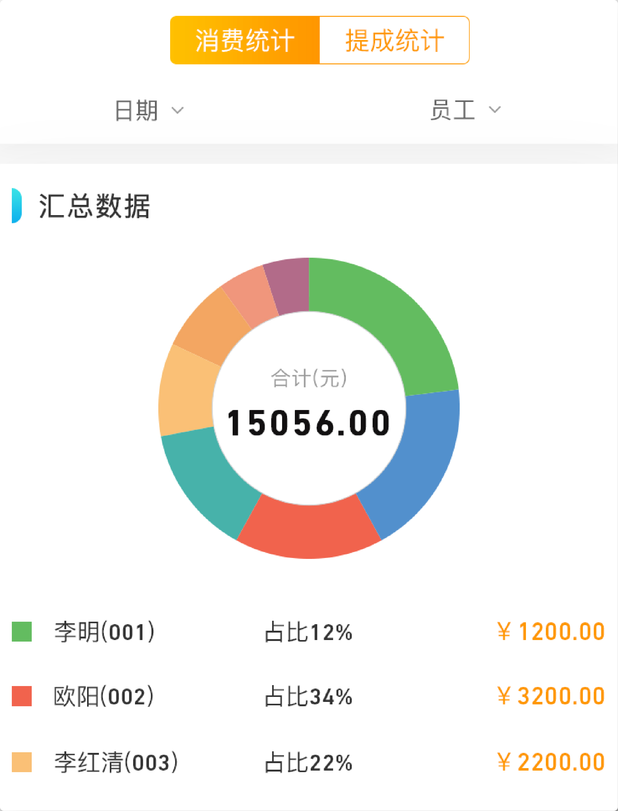 加油站会员消费数据统计