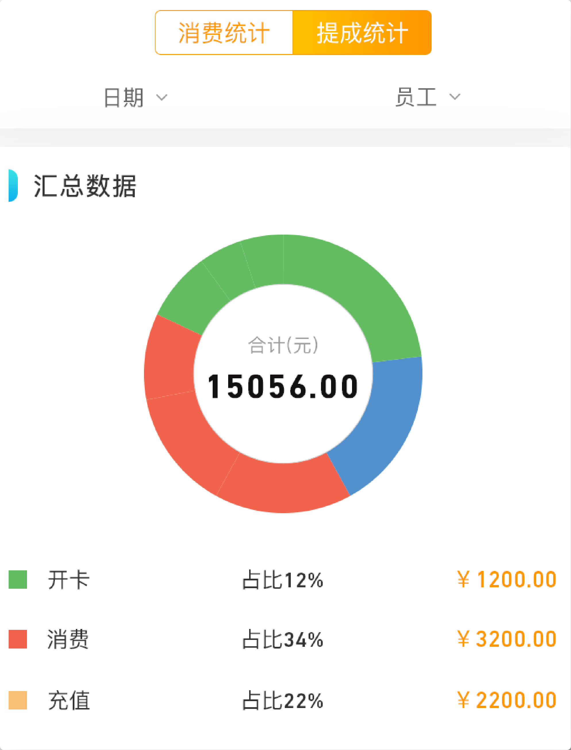员工提成统计