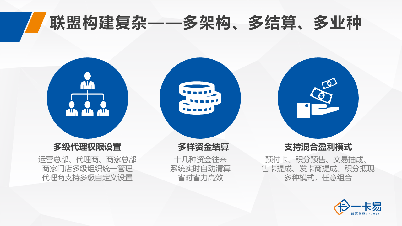 联盟会员系统方案(图1)