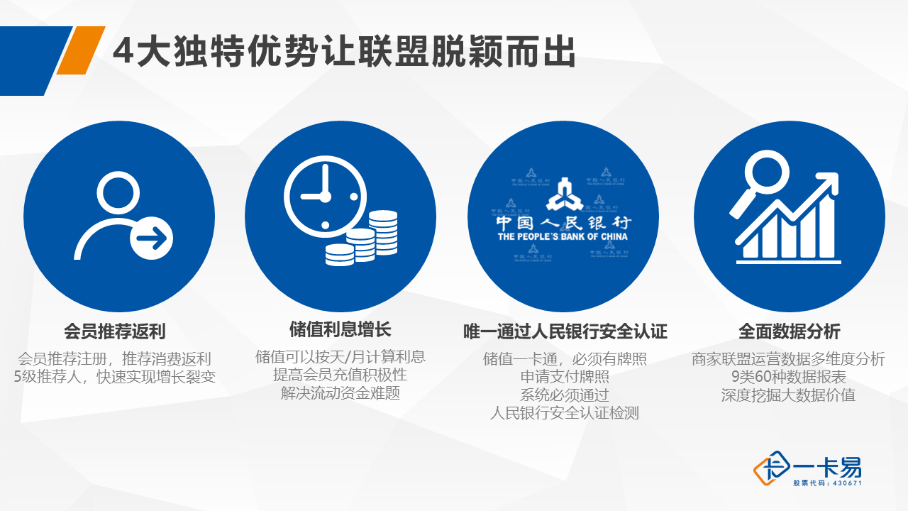 联盟会员系统方案(图4)