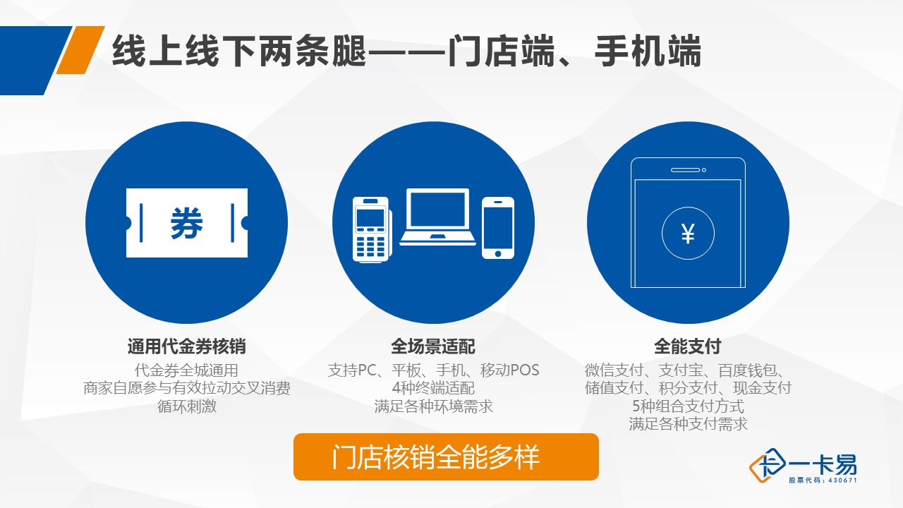 联盟会员系统方案(图2)