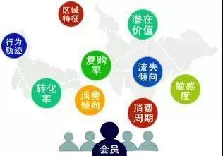 加油站会员管理营销系统运营图解(图9)