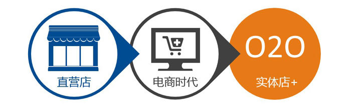 服装店会员管理系统.png