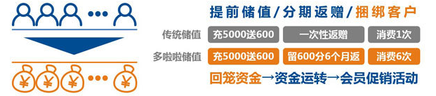 服装店会员管理系统.png