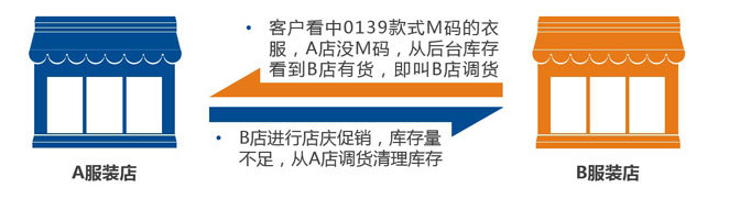 服装连锁会员系统.png