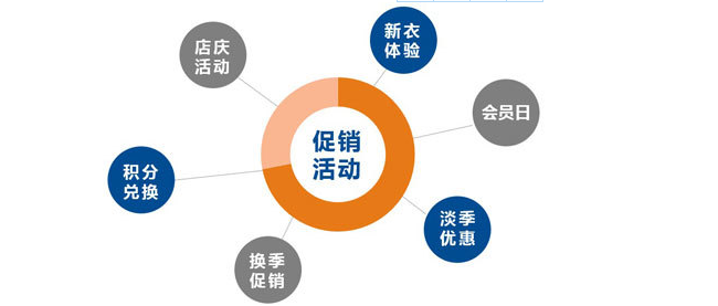 服饰会员卡系统.png