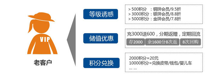 连锁服装会员系统.png