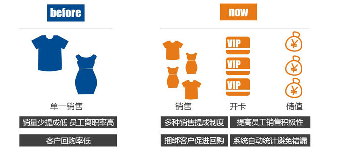 服装行业会员系统.png