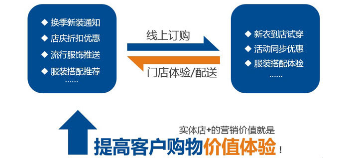 服装店会员管理系统.png