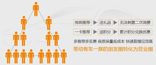 会员分销系统.jpg
