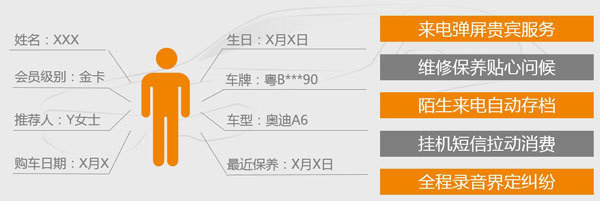 会员呼叫系统.jpg