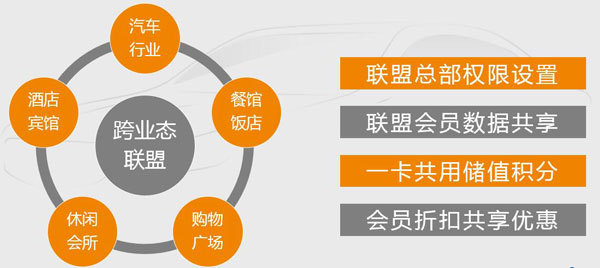 商业联盟会员系统.jpg