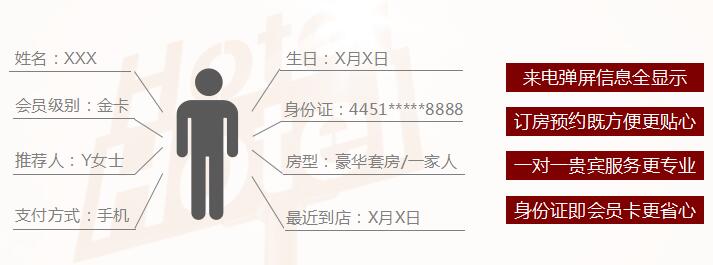 酒店宾馆会员制营销方案(图1)