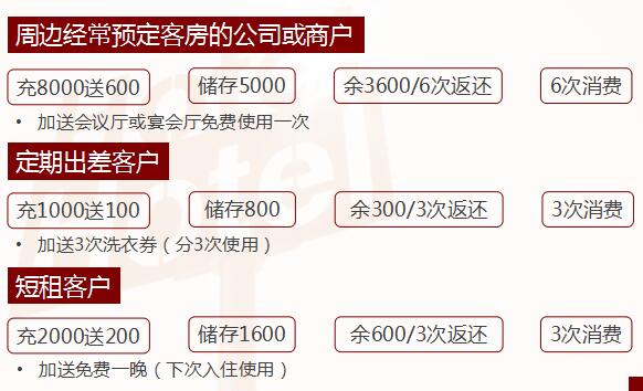 酒店宾馆会员制营销方案(图3)