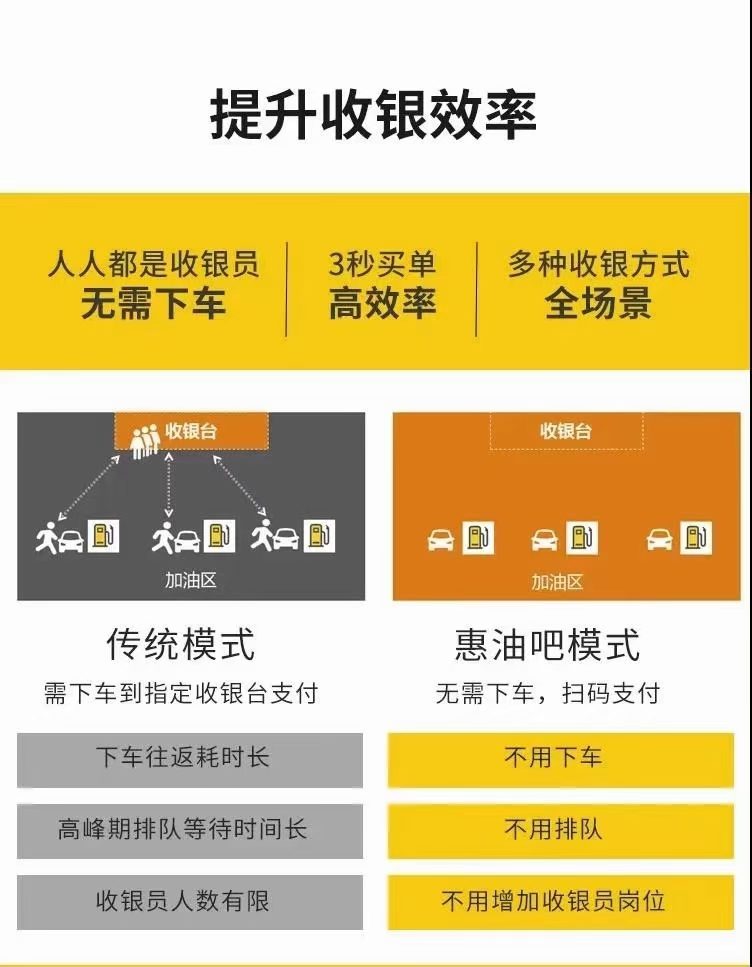 加油站会员管理系统怎样提高收银效率(图1)