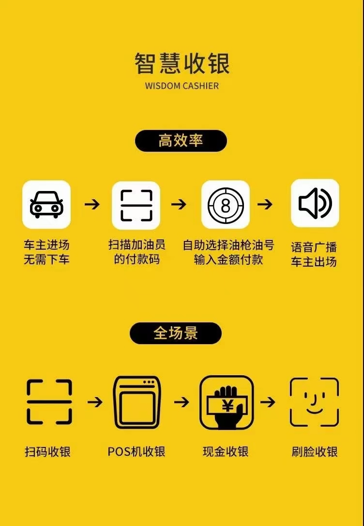 加油站会员管理系统怎样提高收银效率(图2)
