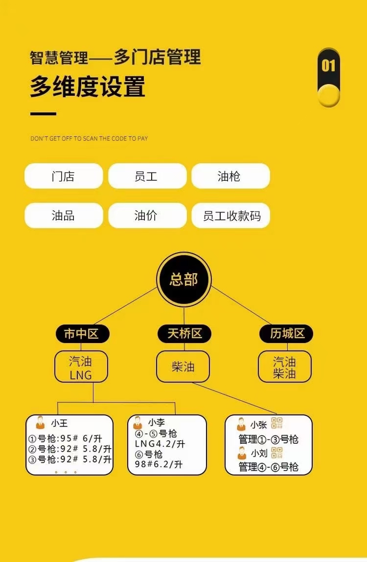 加油站会员管理系统怎样提高收银效率(图6)
